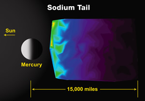 Mercury Sodium D2 Maps