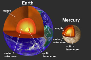 Mercury's magnetosphere