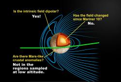 Mercury's Internal Magnetic Field