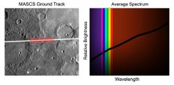 First MESSENGER Spectrum of Mercury