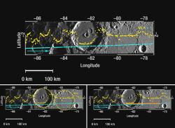 Mercury Laser Altimeter (MLA) Measures the Depths of Mercury's Craters
