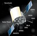 MESSENGER spacecraft showing instruments